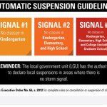 WALANG PASOK: Monday Classes Suspended In Parts of NCR, Luzon Due To ‘Typhoon Luis’